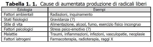 cause produzione sistema difesa antiossidante Radicali liberi - Misurazione stress ossidativo - Skin Center Pescara